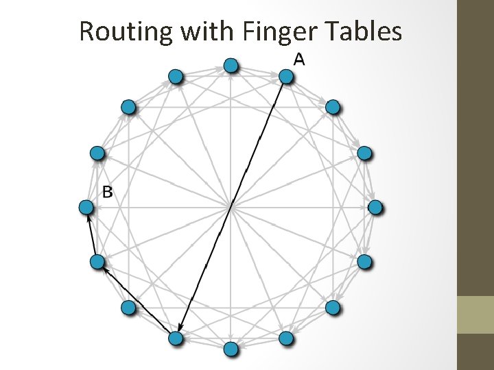 Routing with Finger Tables Routing with Finger Tables