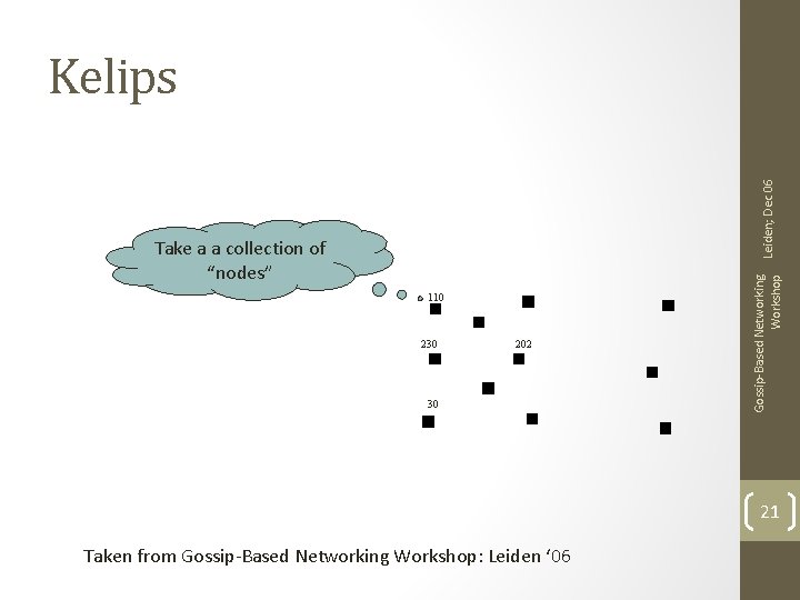 Take a a collection of “nodes” 110 230 202 30 Gossip-Based Networking Workshop Leiden; Take a a collection of “nodes” 110 230 202 30 Gossip-Based Networking Workshop Leiden;