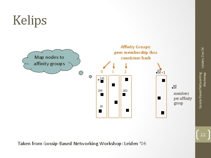 Kelips 0 1 2 N -1 110 230 202 30 N members per affinity Kelips 0 1 2 N -1 110 230 202 30 N members per affinity