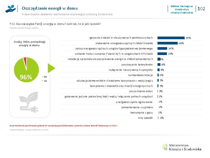 Badanie trackingowe Ministerstwo Klimatu i Środowiska Oszczędzanie energii w domu Indywidualne działania i zachowania