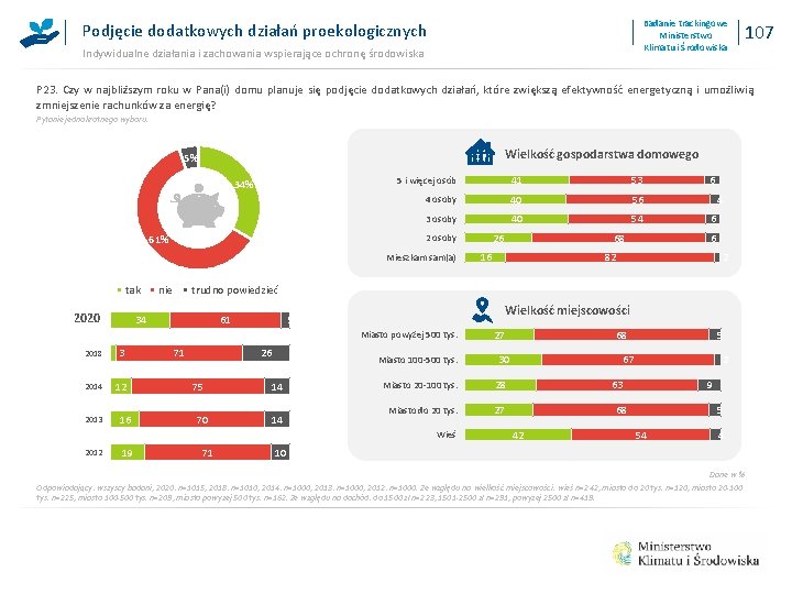 Badanie trackingowe Ministerstwo Klimatu i Środowiska Podjęcie dodatkowych działań proekologicznych Indywidualne działania i zachowania