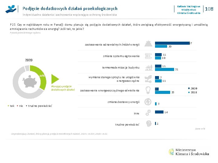 Badanie trackingowe Ministerstwo Klimatu i Środowiska Podjęcie dodatkowych działań proekologicznych Indywidualne działania i zachowania