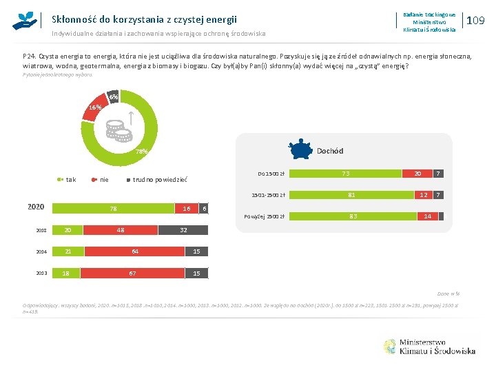 Badanie trackingowe Ministerstwo Klimatu i Środowiska Skłonność do korzystania z czystej energii Indywidualne działania