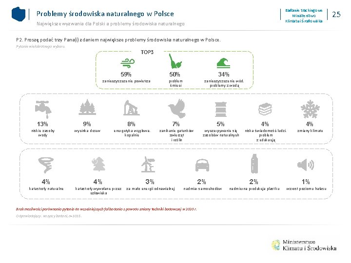 Badanie trackingowe Ministerstwo Klimatu i Środowiska Problemy środowiska naturalnego w Polsce Największe wyzwania dla