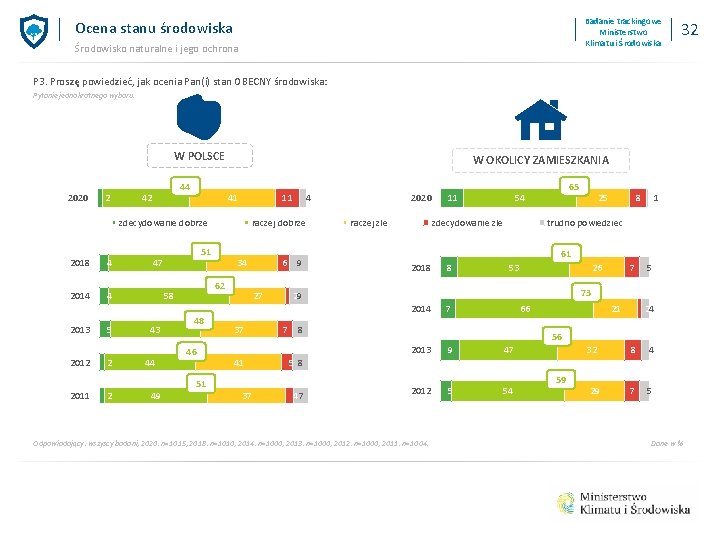 Badanie trackingowe Ministerstwo Klimatu i Środowiska Ocena stanu środowiska Środowisko naturalne i jego ochrona