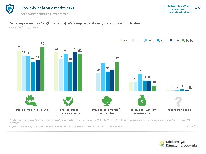 Badanie trackingowe Ministerstwo Klimatu i Środowiska Powody ochrony środowiska Środowisko naturalne i jego ochrona