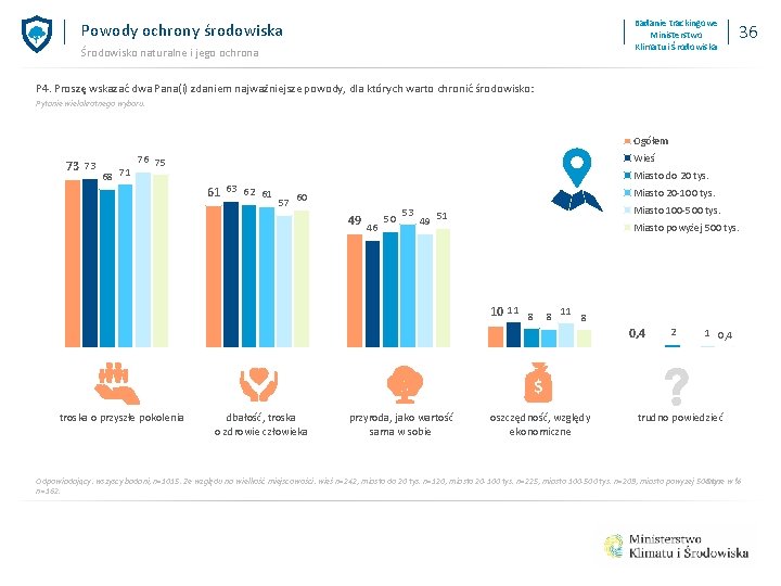 Badanie trackingowe Ministerstwo Klimatu i Środowiska Powody ochrony środowiska Środowisko naturalne i jego ochrona