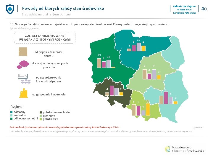 Badanie trackingowe Ministerstwo Klimatu i Środowiska Powody od których zależy stan środowiska Środowisko naturalne