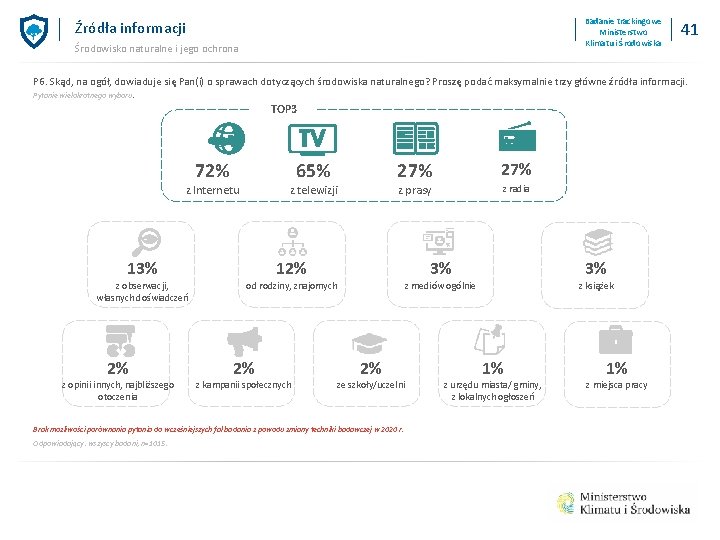 Badanie trackingowe Ministerstwo Klimatu i Środowiska Źródła informacji Środowisko naturalne i jego ochrona 41