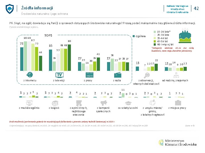 Badanie trackingowe Ministerstwo Klimatu i Środowiska Źródła informacji Środowisko naturalne i jego ochrona 42