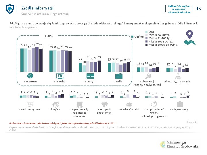 Badanie trackingowe Ministerstwo Klimatu i Środowiska Źródła informacji Środowisko naturalne i jego ochrona 43