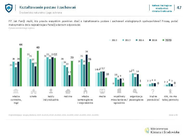 Badanie trackingowe Ministerstwo Klimatu i Środowiska Kształtowanie postaw i zachowań Środowisko naturalne i jego