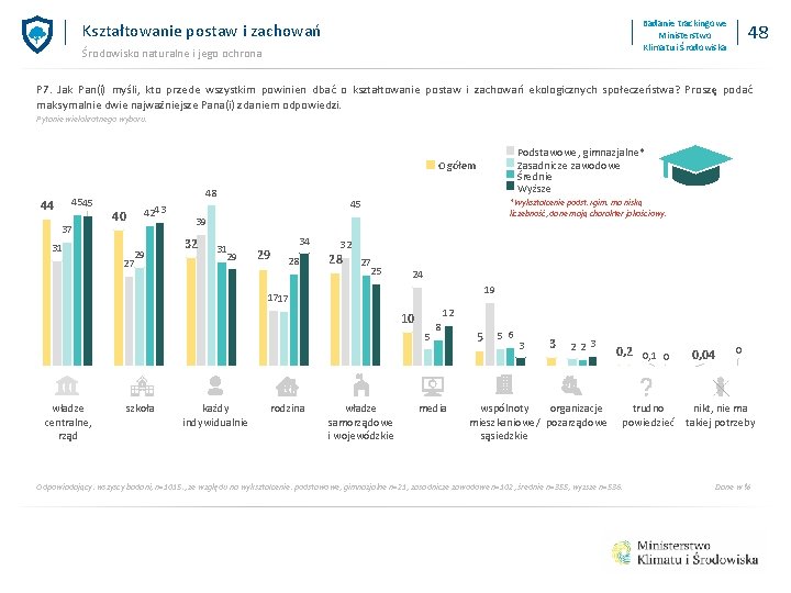 Badanie trackingowe Ministerstwo Klimatu i Środowiska Kształtowanie postaw i zachowań Środowisko naturalne i jego