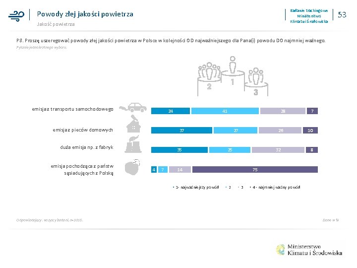 Badanie trackingowe Ministerstwo Klimatu i Środowiska Powody złej jakości powietrza Jakość powietrza 53 P