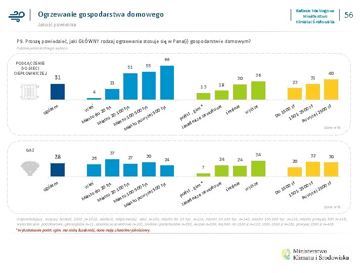 Badanie trackingowe Ministerstwo Klimatu i Środowiska Ogrzewanie gospodarstwa domowego Jakość powietrza 56 P 9.