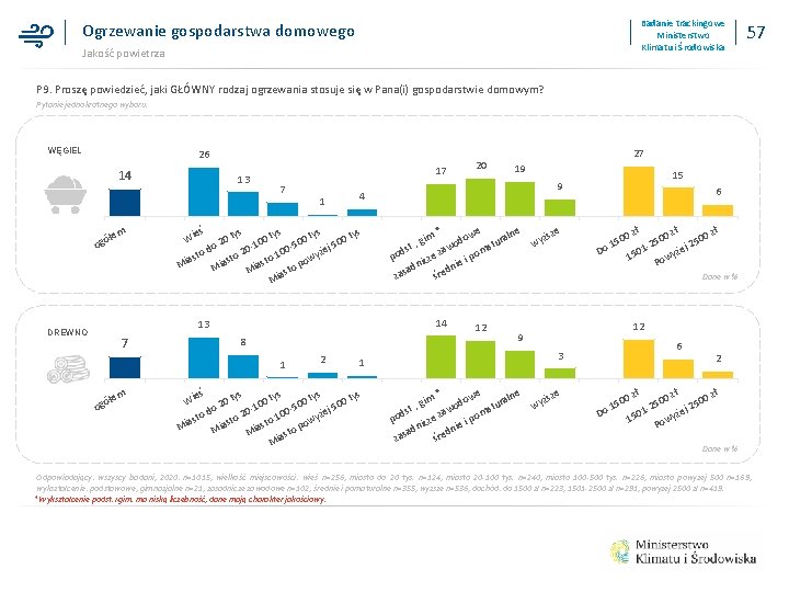 Badanie trackingowe Ministerstwo Klimatu i Środowiska Ogrzewanie gospodarstwa domowego Jakość powietrza 57 P 9.