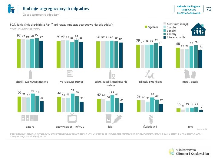 Badanie trackingowe Ministerstwo Klimatu i Środowiska Rodzaje segregowanych odpadów Gospodarowanie odpadami P 14. Jakie