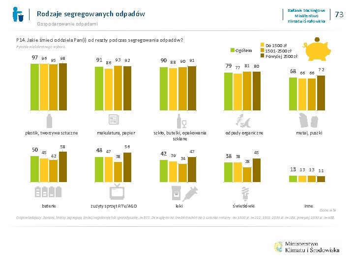 Badanie trackingowe Ministerstwo Klimatu i Środowiska Rodzaje segregowanych odpadów Gospodarowanie odpadami P 14. Jakie