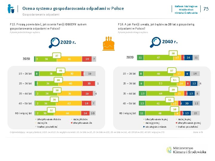 Badanie trackingowe Ministerstwo Klimatu i Środowiska Ocena systemu gospodarowania odpadami w Polsce Gospodarowanie odpadami