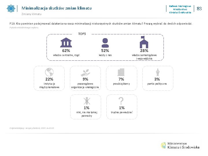 Badanie trackingowe Ministerstwo Klimatu i Środowiska Minimalizacja skutków zmian klimatu Zmiany klimatu P 19.