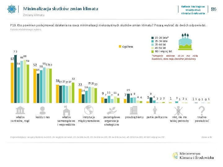 Badanie trackingowe Ministerstwo Klimatu i Środowiska Minimalizacja skutków zmian klimatu Zmiany klimatu 86 P