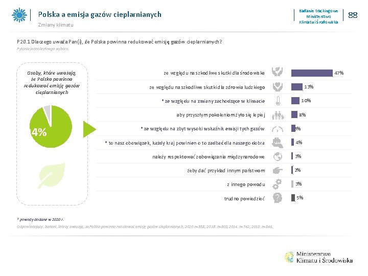 Badanie trackingowe Ministerstwo Klimatu i Środowiska Polska a emisja gazów cieplarnianych Zmiany klimatu P