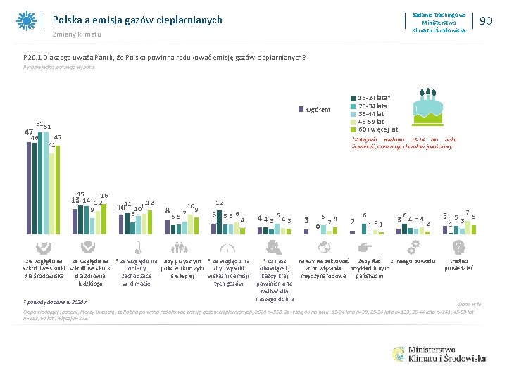 Badanie trackingowe Ministerstwo Klimatu i Środowiska Polska a emisja gazów cieplarnianych Zmiany klimatu 90