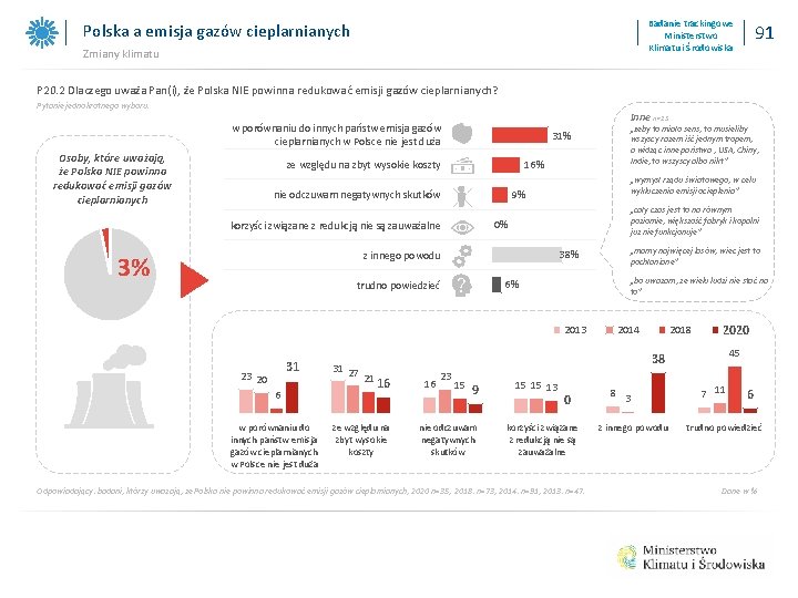 Badanie trackingowe Ministerstwo Klimatu i Środowiska Polska a emisja gazów cieplarnianych Zmiany klimatu 91