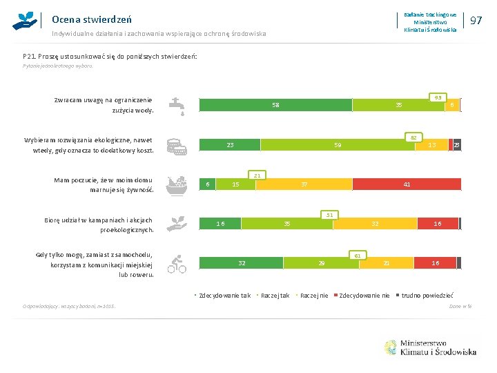 Badanie trackingowe Ministerstwo Klimatu i Środowiska Ocena stwierdzeń Indywidualne działania i zachowania wspierające ochronę