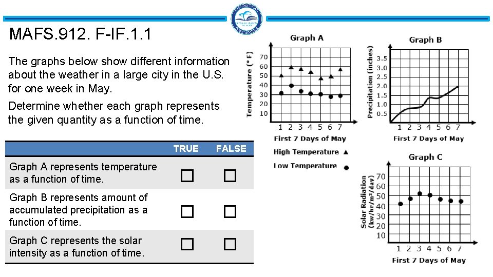 MAFS. 912. F-IF. 1. 1 The graphs below show different information about the weather