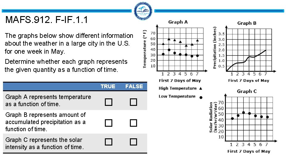 MAFS. 912. F-IF. 1. 1 The graphs below show different information about the weather MAFS. 912. F-IF. 1. 1 The graphs below show different information about the weather