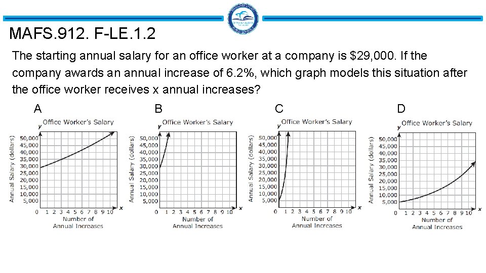 MAFS. 912. F-LE. 1. 2 The starting annual salary for an office worker at