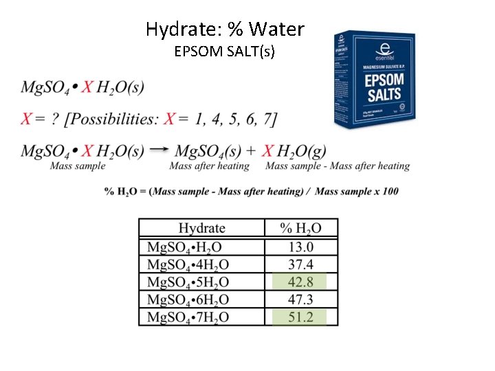 Hydrate: % Water EPSOM SALT(s) 