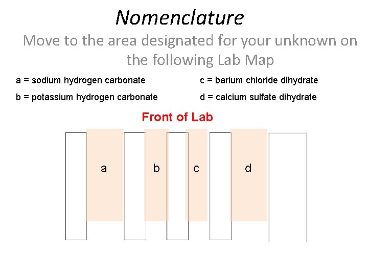 Nomenclature Move to the area designated for your unknown on the following Lab Map