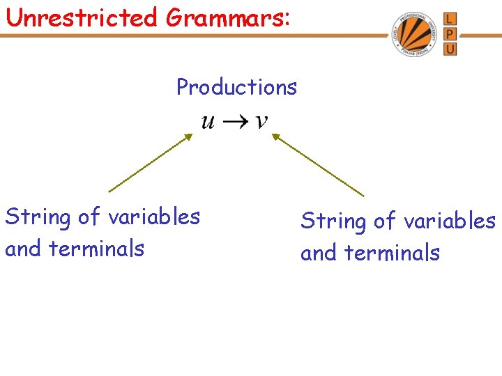 Unrestricted Grammars: Productions String of variables and terminals 