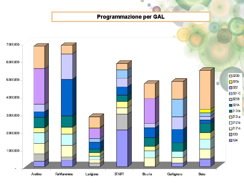 Programmazione per GAL 