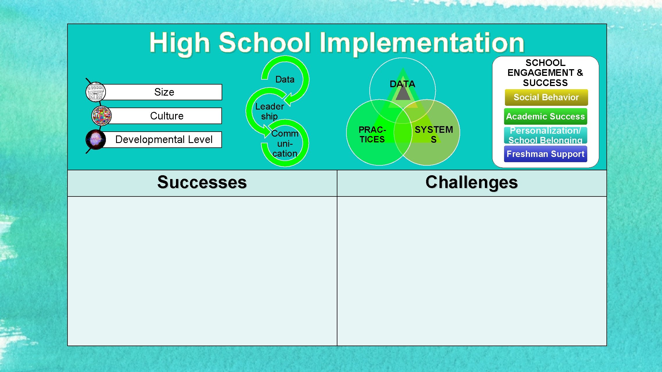 High School Implementation Data DATA Size Culture Developmental Level Successes SCHOOL ENGAGEMENT & SUCCESS