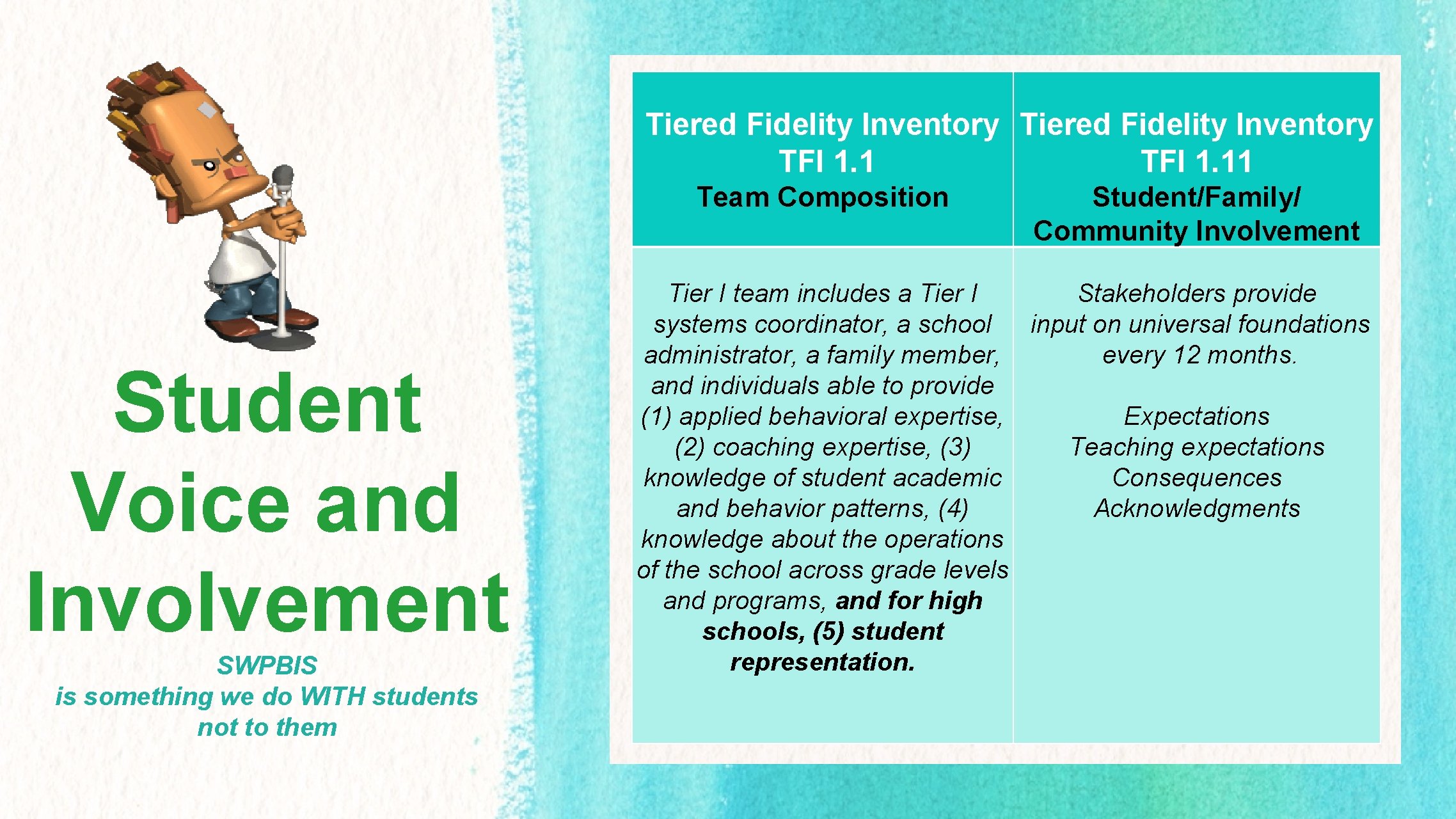 Tiered Fidelity Inventory TFI 1. 11 Team Composition Student Voice and Involvement SWPBIS is