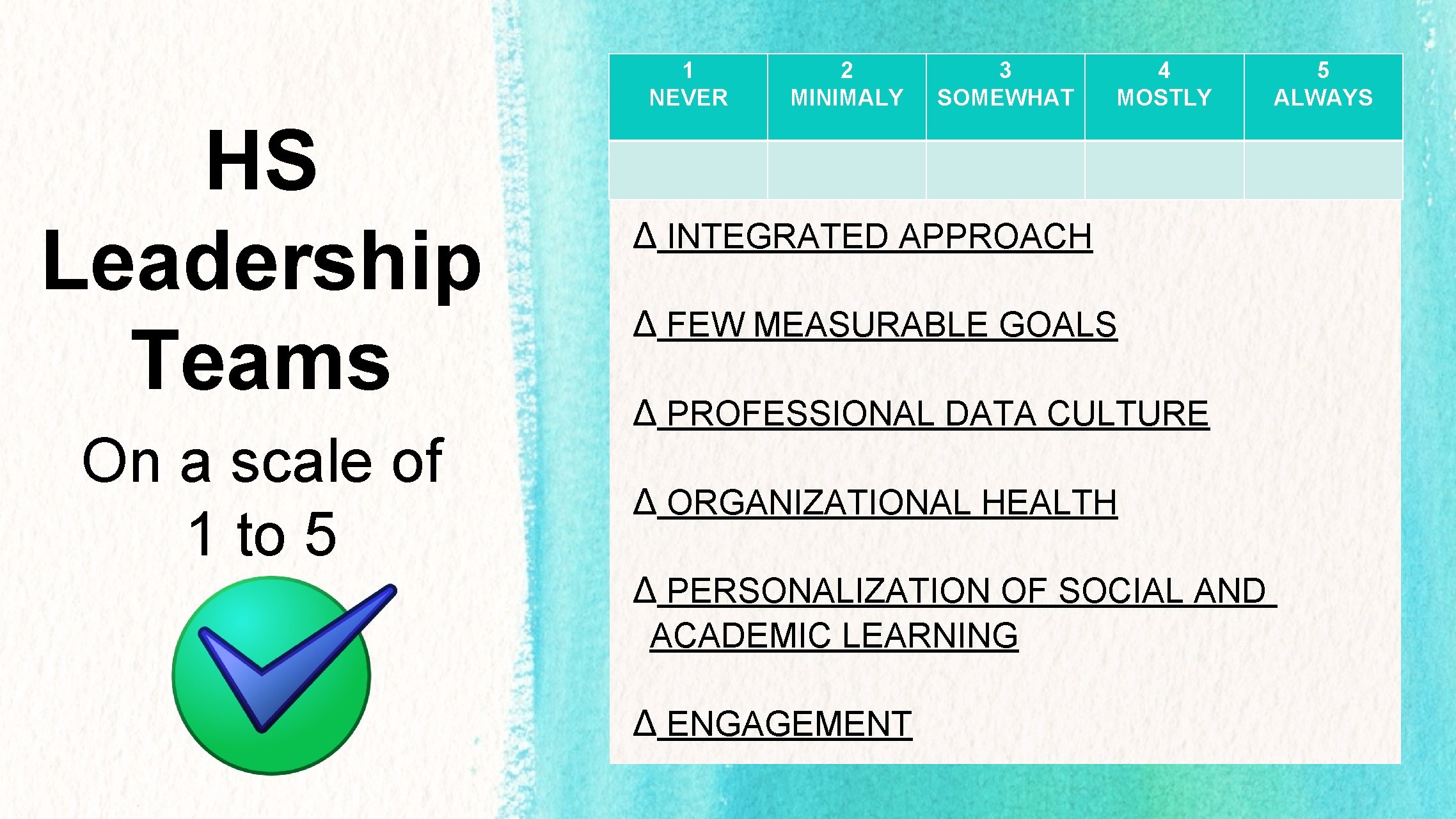 1 NEVER HS Leadership Teams On a scale of 1 to 5 2 MINIMALY