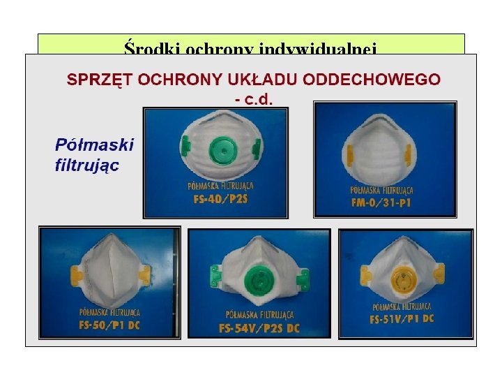 Środki ochrony indywidualnej 