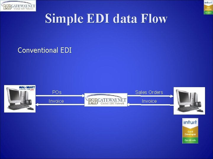Simple EDI data Flow Conventional EDI POs Sales Orders Invoice 