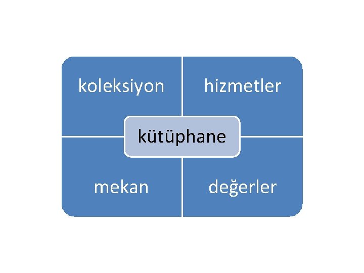 koleksiyon hizmetler kütüphane mekan değerler 