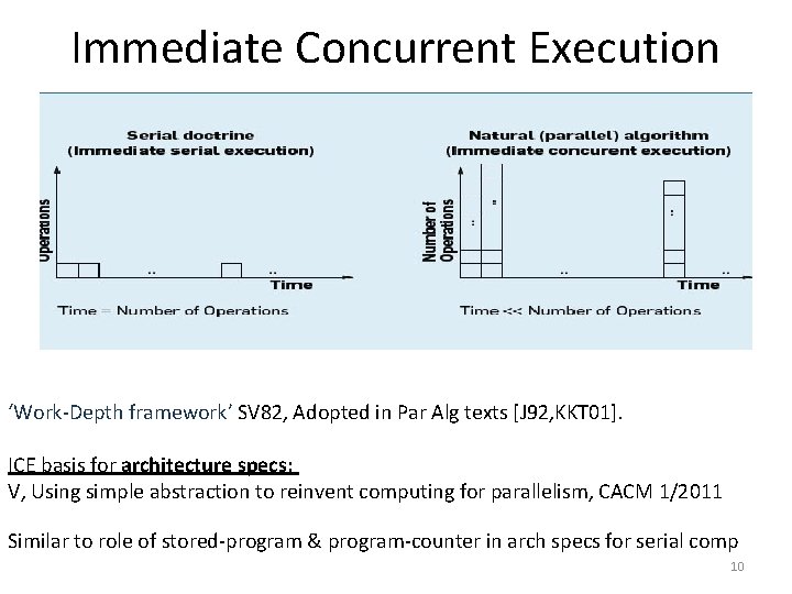 Immediate Concurrent Execution ‘Work-Depth framework’ SV 82, Adopted in Par Alg texts [J 92,
