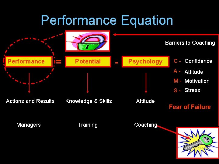 Performance Equation Barriers to Coaching Performance = Potential - Psychology C - Confidence A