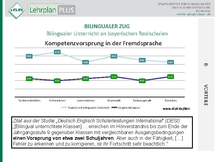 BILINGUALER ZUG Bilingualer Unterricht an bayerischen Realschulen Kompetenzvorsprung in der Fremdsprache 670 660 650