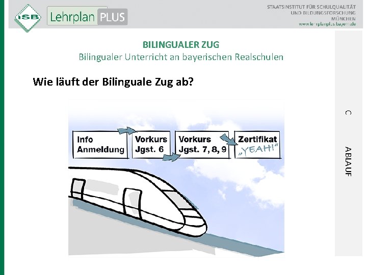 BILINGUALER ZUG Bilingualer Unterricht an bayerischen Realschulen Wie läuft der Bilinguale Zug ab? C