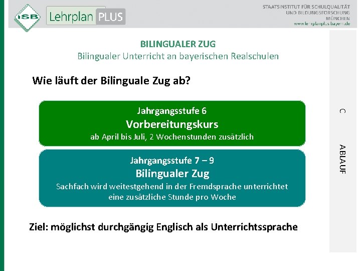 BILINGUALER ZUG Bilingualer Unterricht an bayerischen Realschulen Wie läuft der Bilinguale Zug ab? C