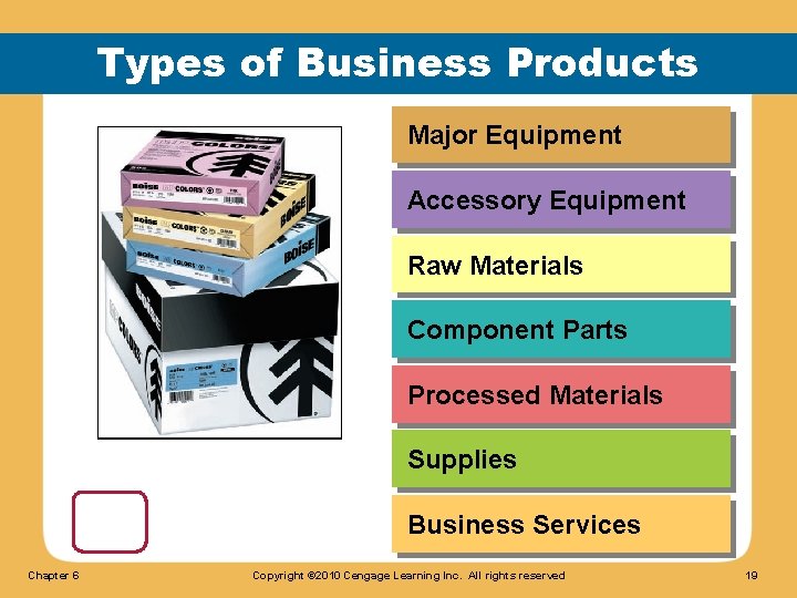 Types of Business Products Major Equipment Accessory Equipment Raw Materials Component Parts Processed Materials