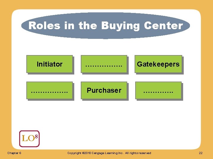 Roles in the Buying Center Initiator ……………. Gatekeepers ……………. Purchaser …………. LO 8 Chapter