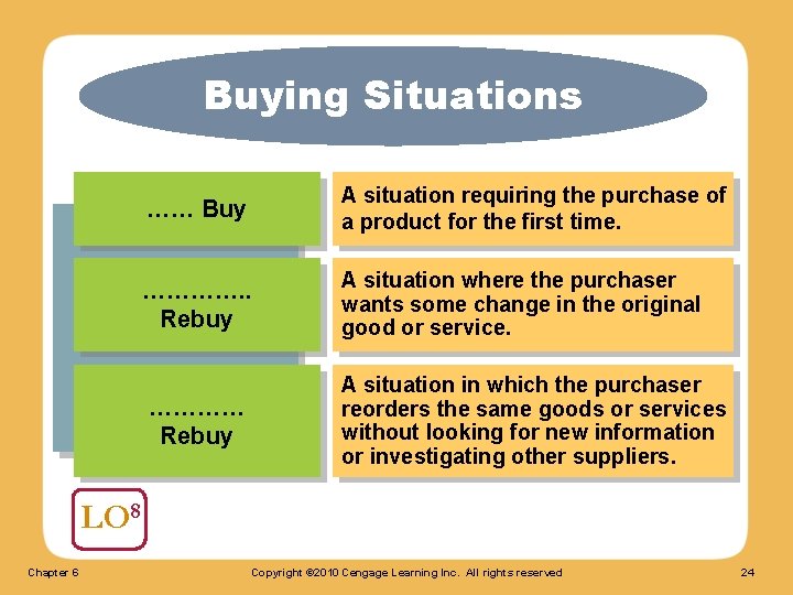 Buying Situations …… Buy A situation requiring the purchase of a product for the